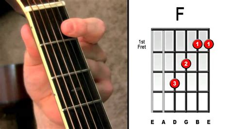 F chord on guitar. Things To Know About F chord on guitar. 